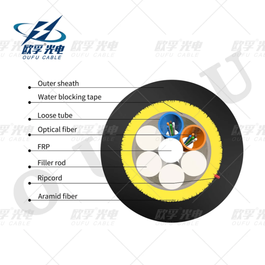 ADSS 24 Core Bango Fiber Optic Cable